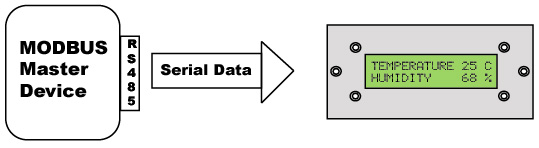 Modbus Slave LCD